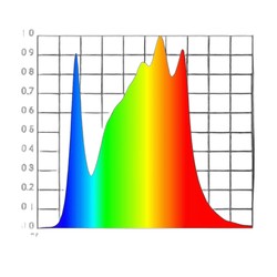 HLG 100 RSPEC - Panneau horticole LED - LEDs Samsung LM301H - Livré avec prise EU
