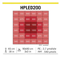LED Horticultural Lighting - HPLED 200W - FULL SPECTRUM - Secret Jardin
