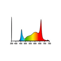 Cosmorrow Full Spectrum LED Bar 40W - 70cm