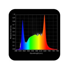 HLG 750 Diablo - Éclairage Horticole Premium pour croissance et floraison