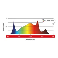 Maxibright Daylight LED 300W Pro 2,5 - Lampe horticole LED dimmable et silencieux - 300Watts