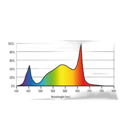 Lumatek Zeus 600W PRO 3.1 : led grow light multi-barres ultra-efficace 3,1 µmol/J pour cul