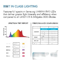 Buy Samsung 730W LED Grow Light - AC-IF8K | GrowLED