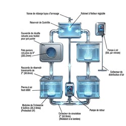 Système Hydroponique RDWC 4 pots 27L – Performance et Simplicité pour la Culture Indoor