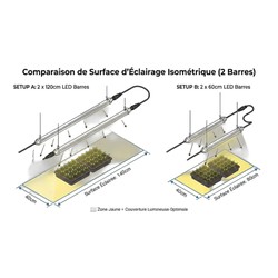 Tubes LEDs 60cm / 120cm pour semis, boutures et jeunes plantes - V2 - Couverture parfaite - Plug & Play