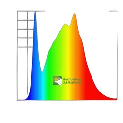 HLG 65 V2 - LED-Gartenbaulampe - 4000K