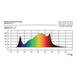 SPYDR 2i - Système Multi-Barres par Fluence - 108 x 119 x 11cm - LEDs OSRAM